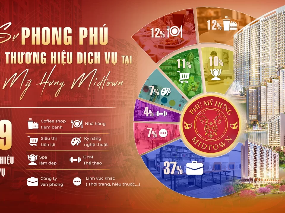 Vì sao Phú Mỹ Hưng Midtown hấp dẫn loạt thương hiệu