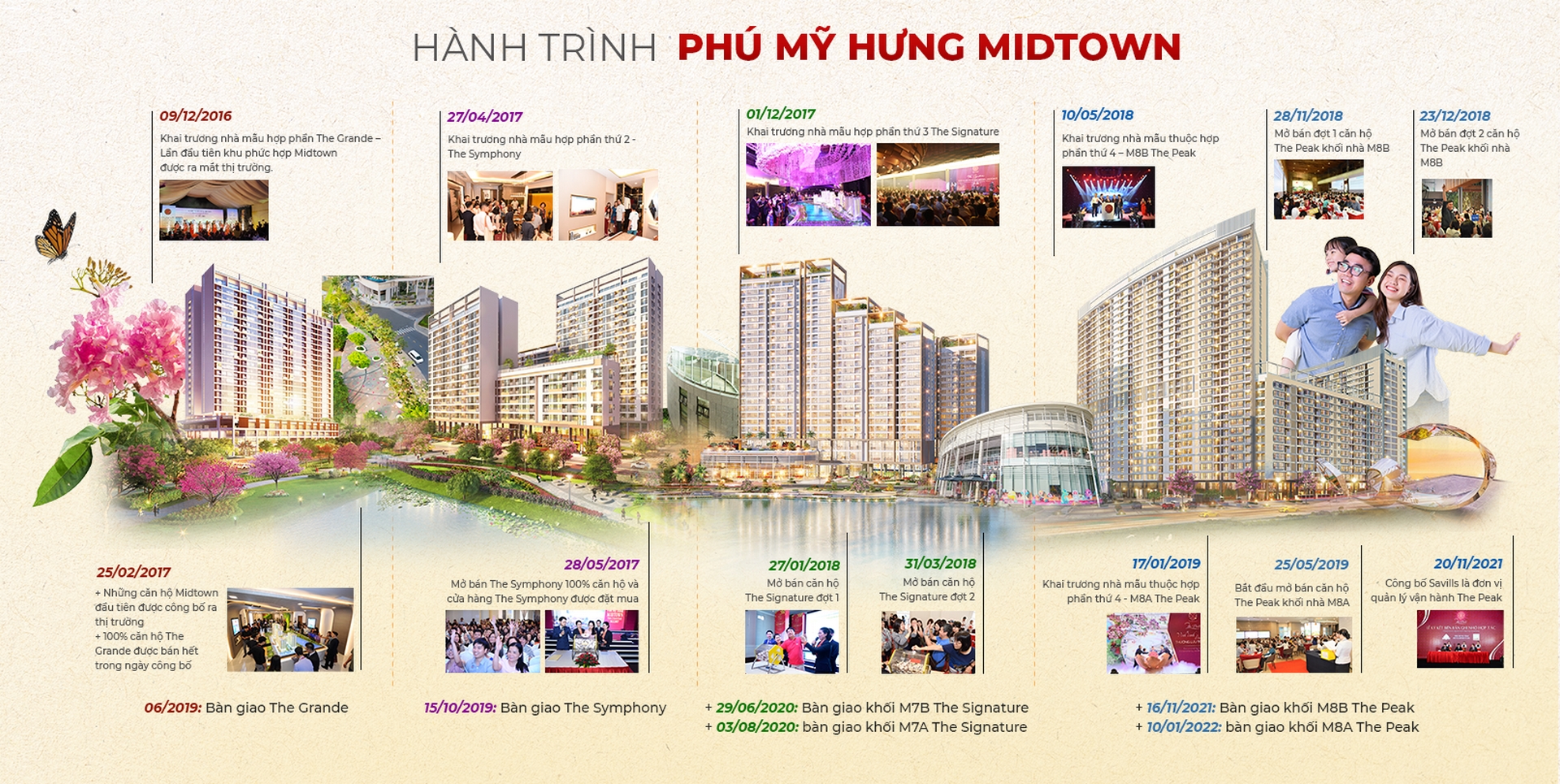 Phú Mỹ Hưng Midtown – Hành Trình Ấn Tượng Của Khu Phức Hợp Duy Nhất Tại Khu Nam TP.HCM